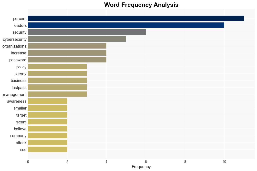 Human factor is significant cyber risk for smaller businesses - BetaNews - Image 3