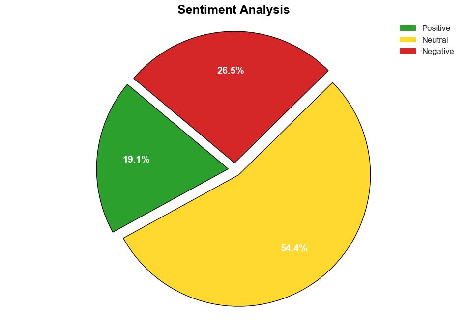 IITIPP poll shows Americans back Israels bid to destroy Hamas and oppose a Palestinian state - Americanthinker.com - Image 2