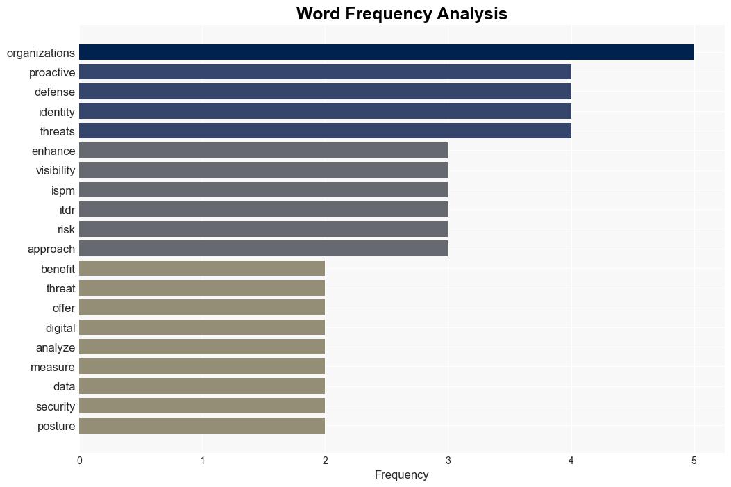 ISPM ITDR Synergize for AIBased Identity Security - Trendmicro.com - Image 3