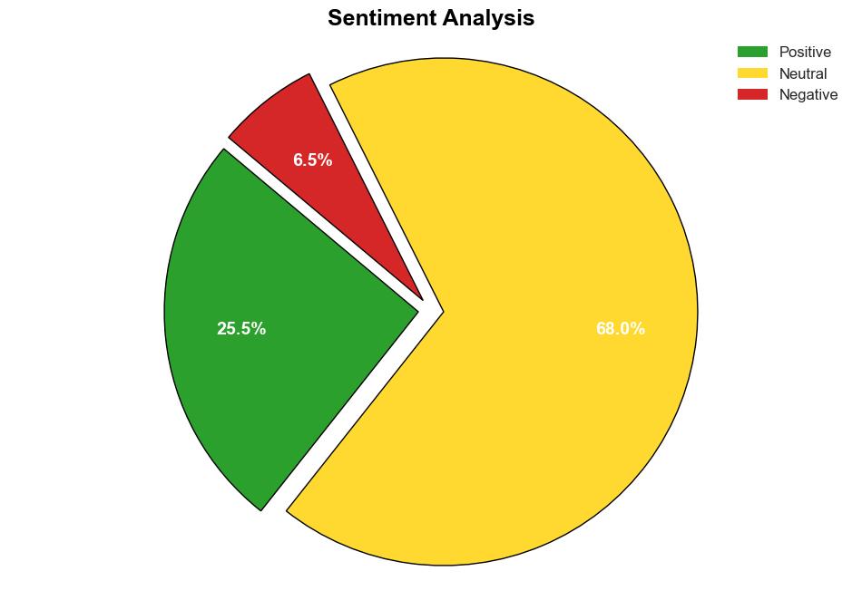 Impact of redefining statistical significance on Phacking and false positive rates An agentbased model - Plos.org - Image 2