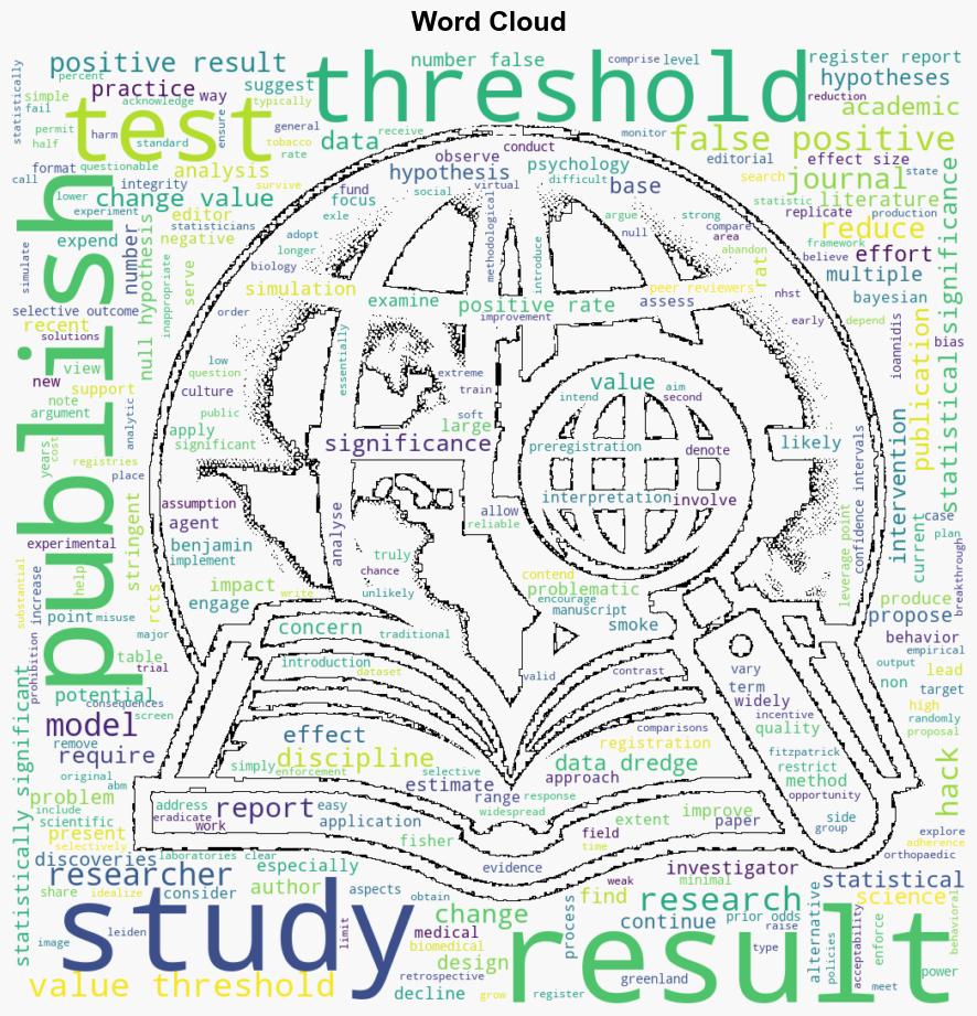 Impact of redefining statistical significance on Phacking and false positive rates An agentbased model - Plos.org - Image 1