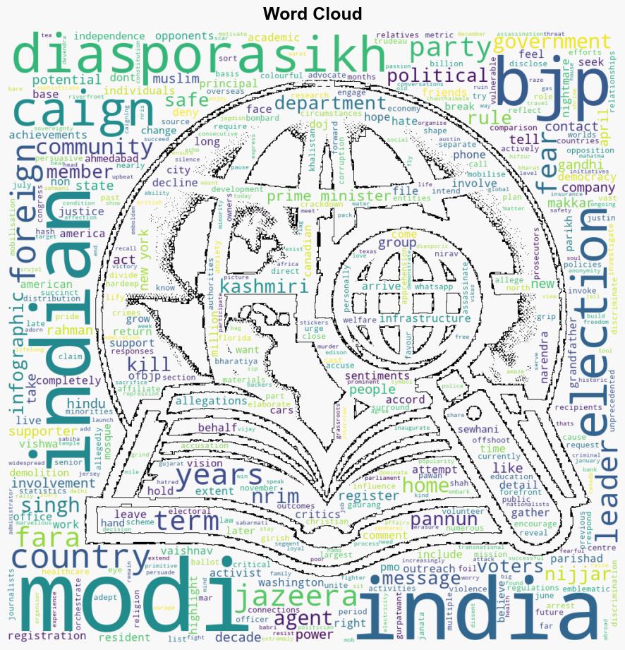 Indian diaspora divided as Modis office lobbies US fans to influence vote - Al Jazeera English - Image 1