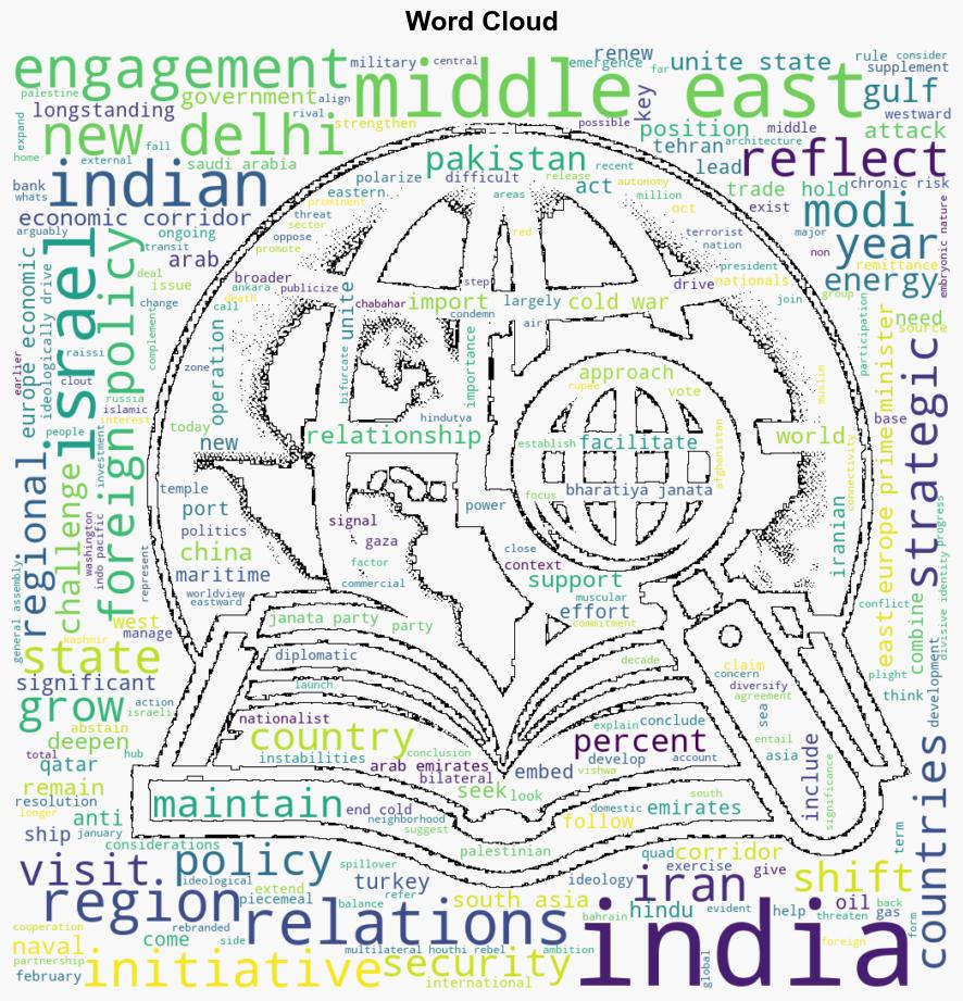 Indias Engagement with the Middle East Reflects New Delhis Changing Worldview - War on the Rocks - Image 1