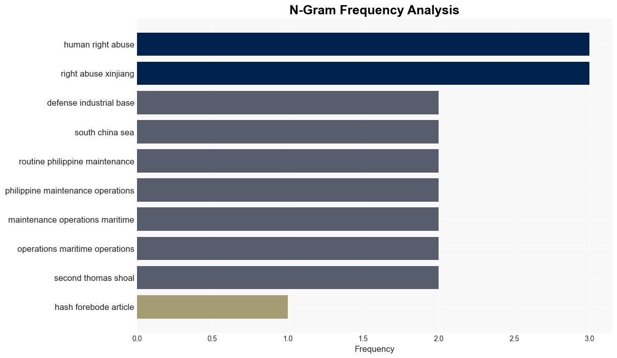 Is US Officialdom Insane The US Is Trying to Bully China - Globalresearch.ca - Image 4