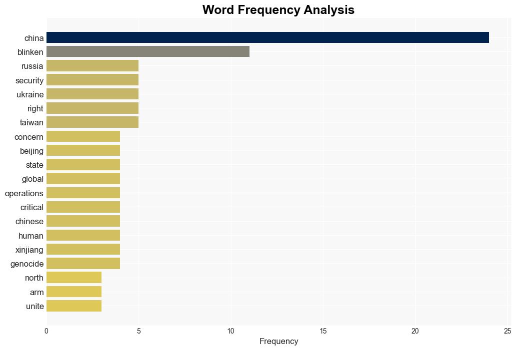 Is US Officialdom Insane The US Is Trying to Bully China - Globalresearch.ca - Image 3