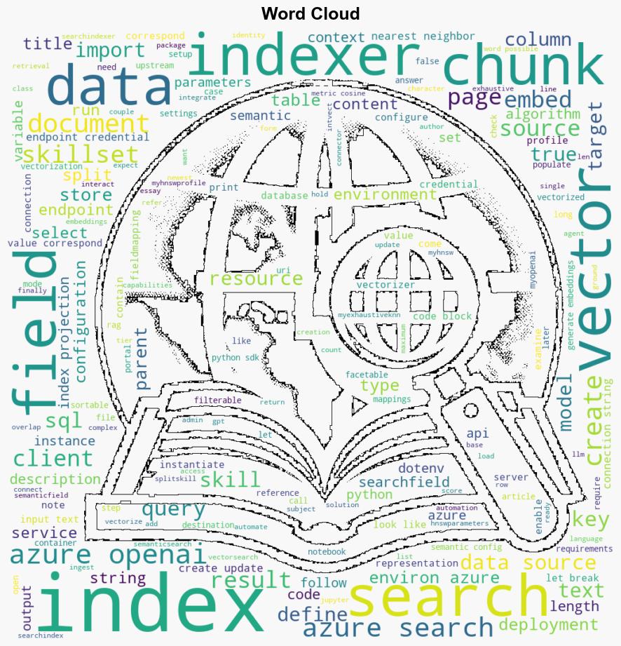 Large Language Models with Azure AI Search and Python for OpenAI RAG - Mssqltips.com - Image 1