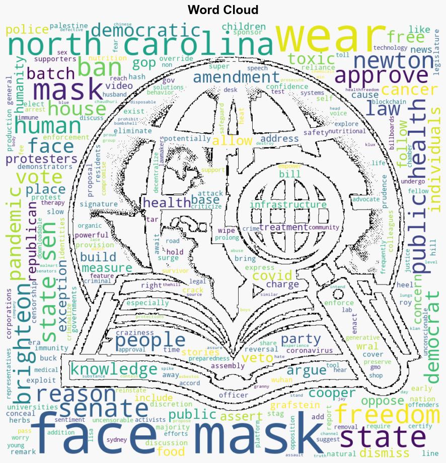 MASK REVERSAL NC State Senate approves bill BANNING people from wearing face masks in public - Naturalnews.com - Image 1