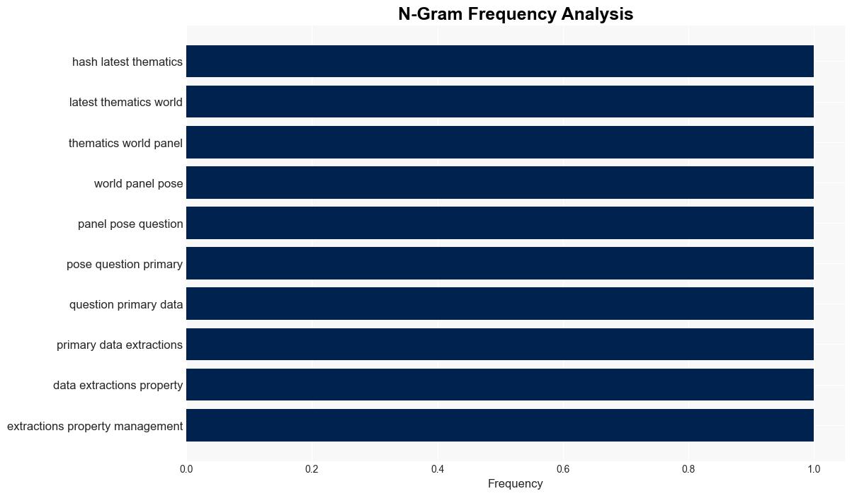 Machine Learning from PMS Data Extraction Enables Personalization and Segmentation - Hospitality Net - Image 4