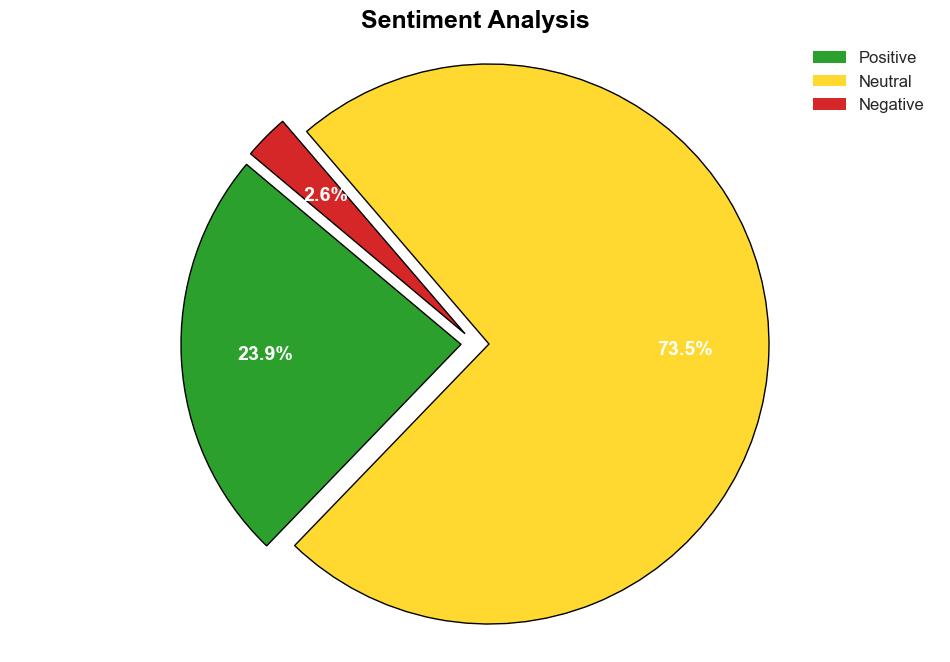 Machine Learning from PMS Data Extraction Enables Personalization and Segmentation - Hospitality Net - Image 2