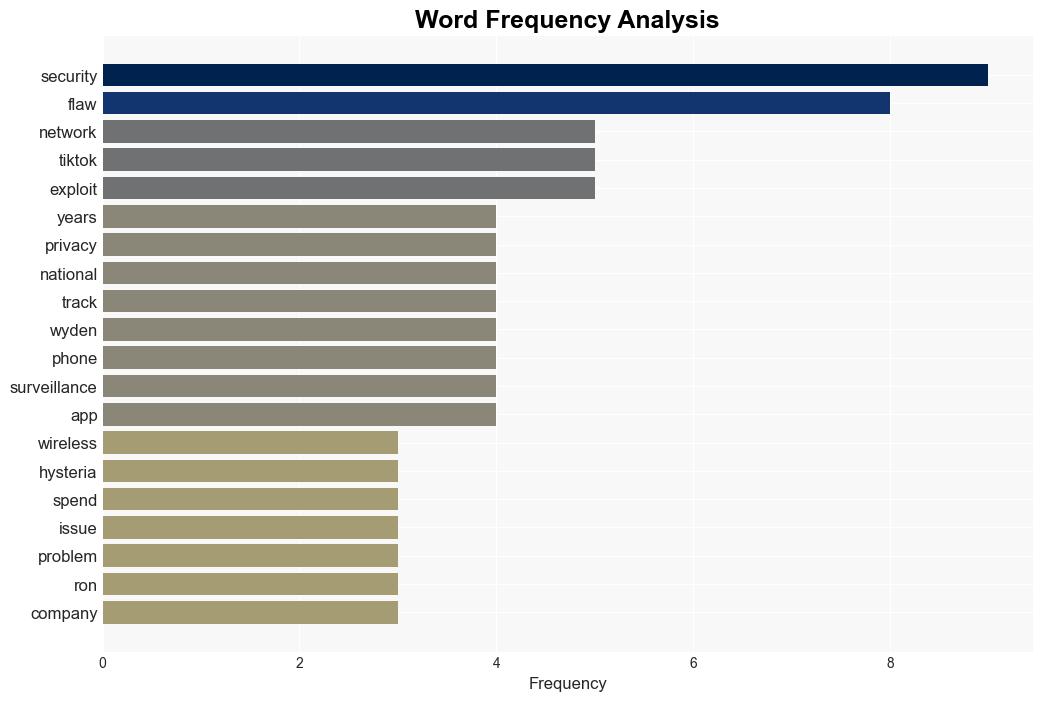 Major SS7 Vulnerability In Wireless Networks Oddly Gets A Fraction Of The Hysteria Reserved For TikTok - Techdirt - Image 3