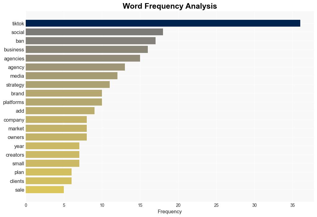 Media Buying Briefing Agencies debate biggest questions over TikToks future - Digiday - Image 3