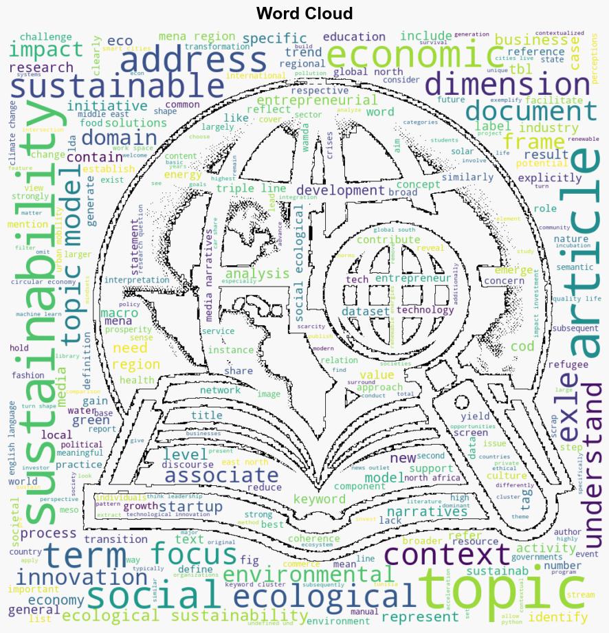 Media narratives on Ecological sustainability A topic modeling analysis of entrepreneurship news in the MENA region - Plos.org - Image 1