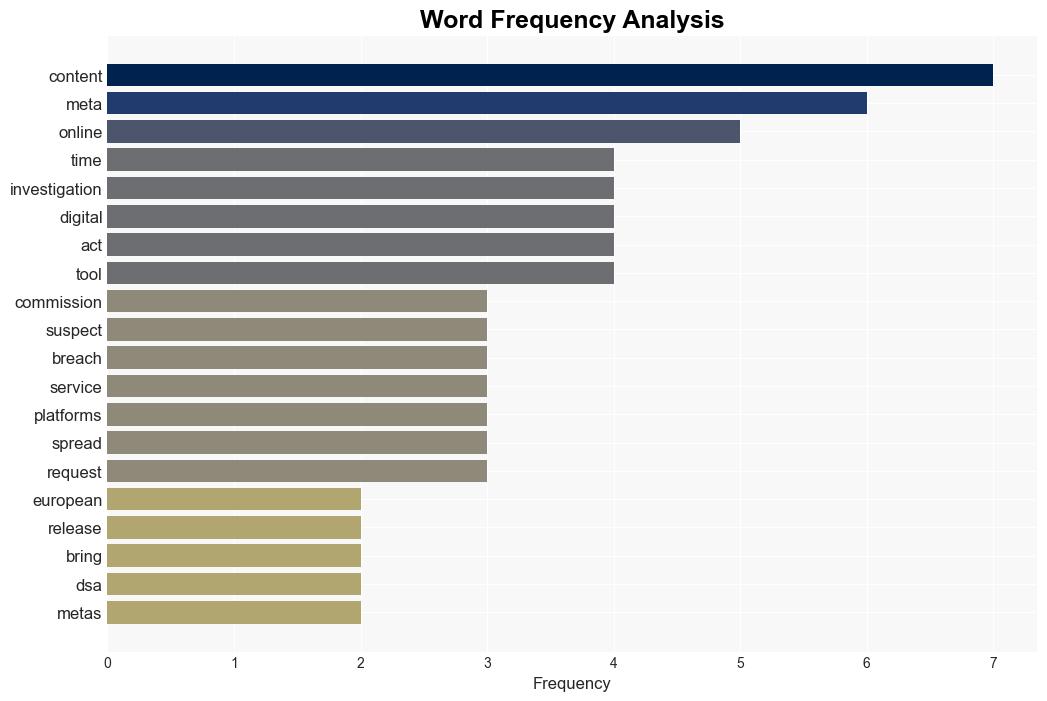 Meta investigated over suspected EU online content breaches - ReadWrite - Image 3