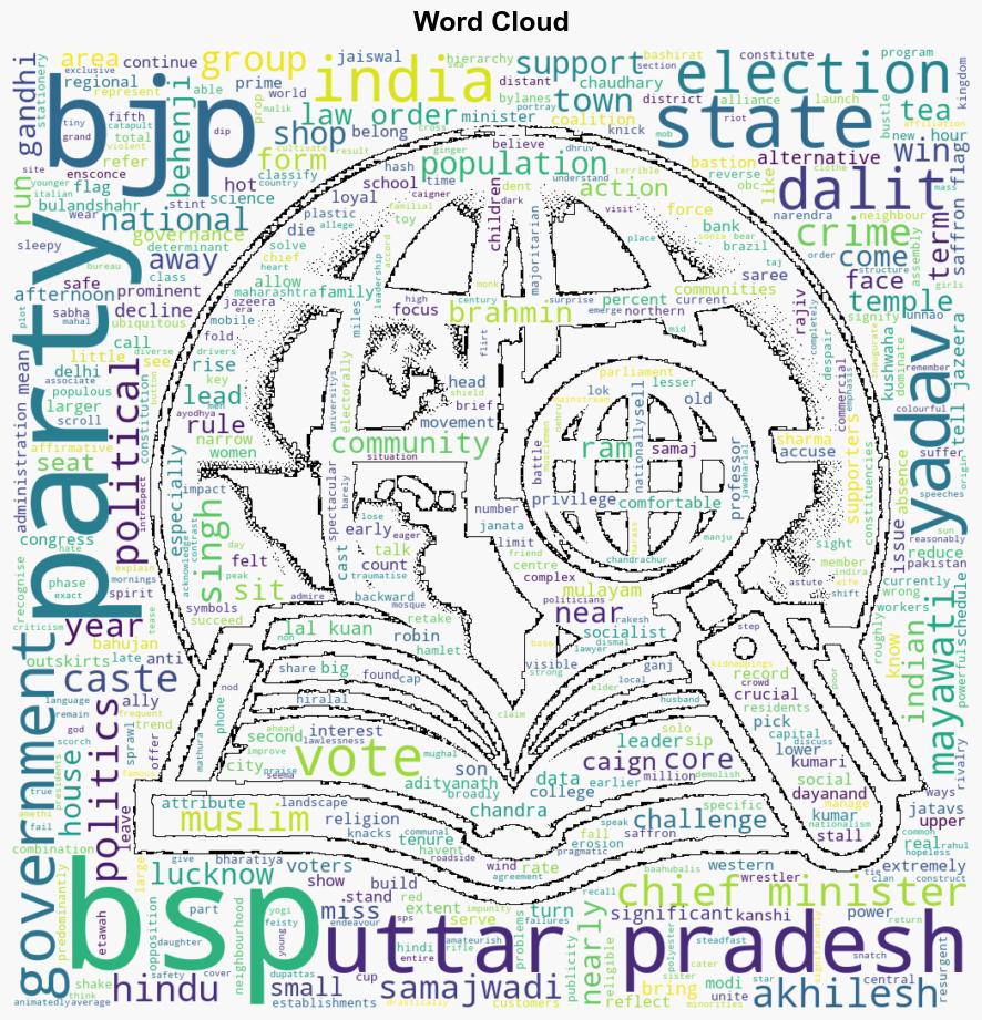 Missing in action How two key parties in Indias largest state collapsed - Al Jazeera English - Image 1