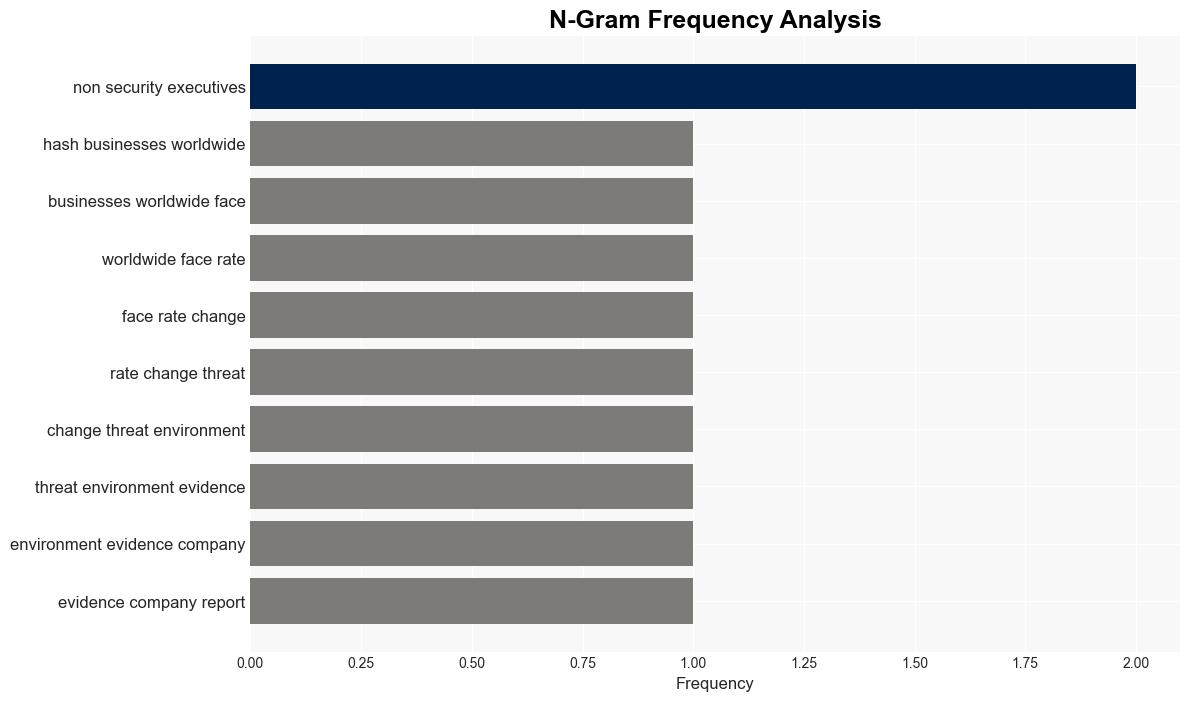 Most companies changed their cybersecurity strategy in the past year - Help Net Security - Image 4