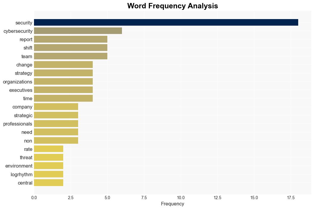 Most companies changed their cybersecurity strategy in the past year - Help Net Security - Image 3