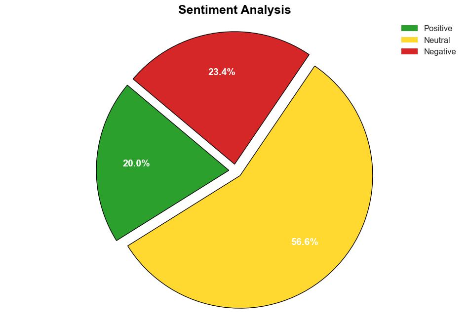 Most ransomwarehit enterprises report to authorities but level of support varies - ZDNet - Image 2