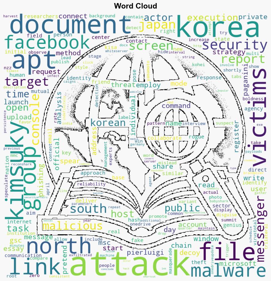 North Korealinked Kimsuky APT attack targets victims via Messenger - Securityaffairs.com - Image 1