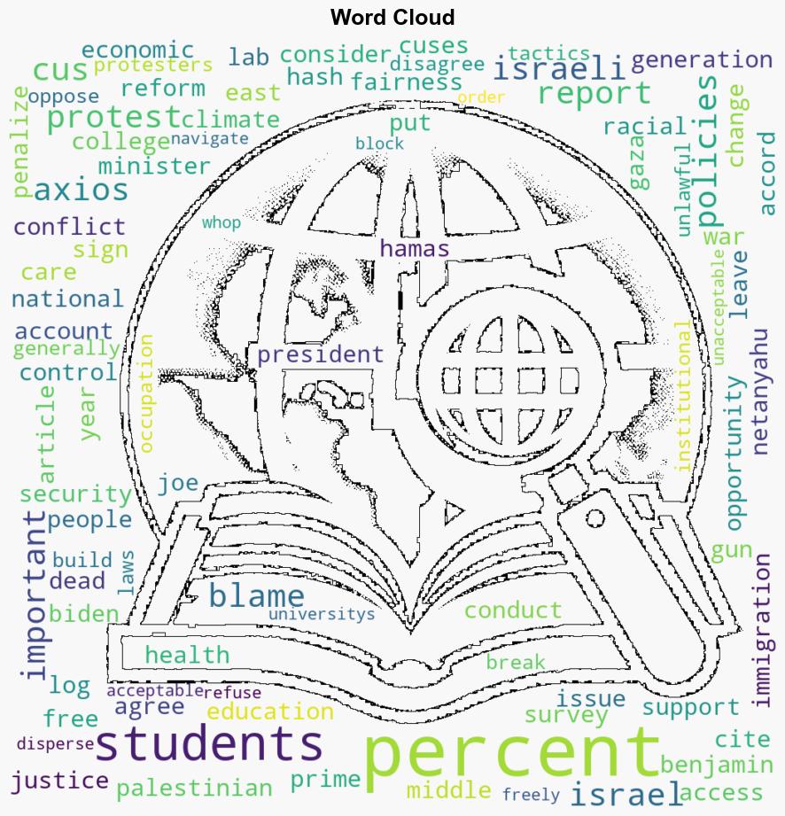 Only 13 Percent of Students See Middle East as Key Issue - Inside Higher Ed - Image 1