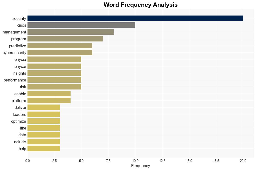 Onyxia launches AIpowered predictive insights to optimize security management - Help Net Security - Image 3