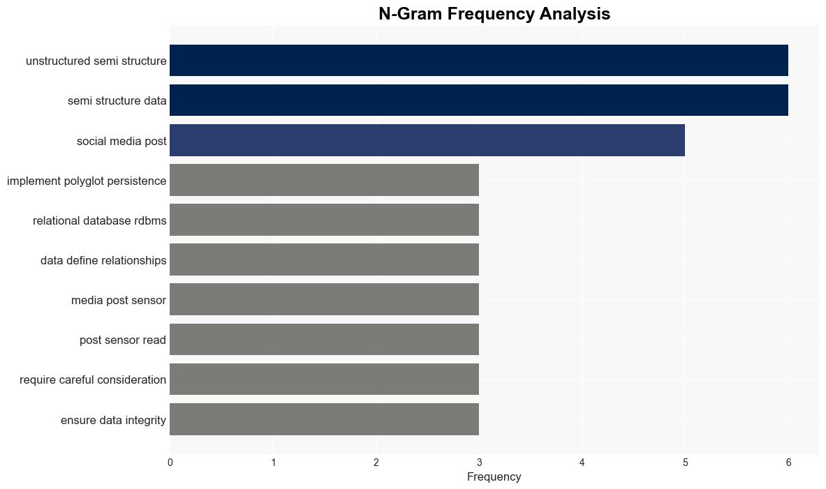 Optimizing Data Storage A Deep Dive into Polyglot Persistence - Javacodegeeks.com - Image 4