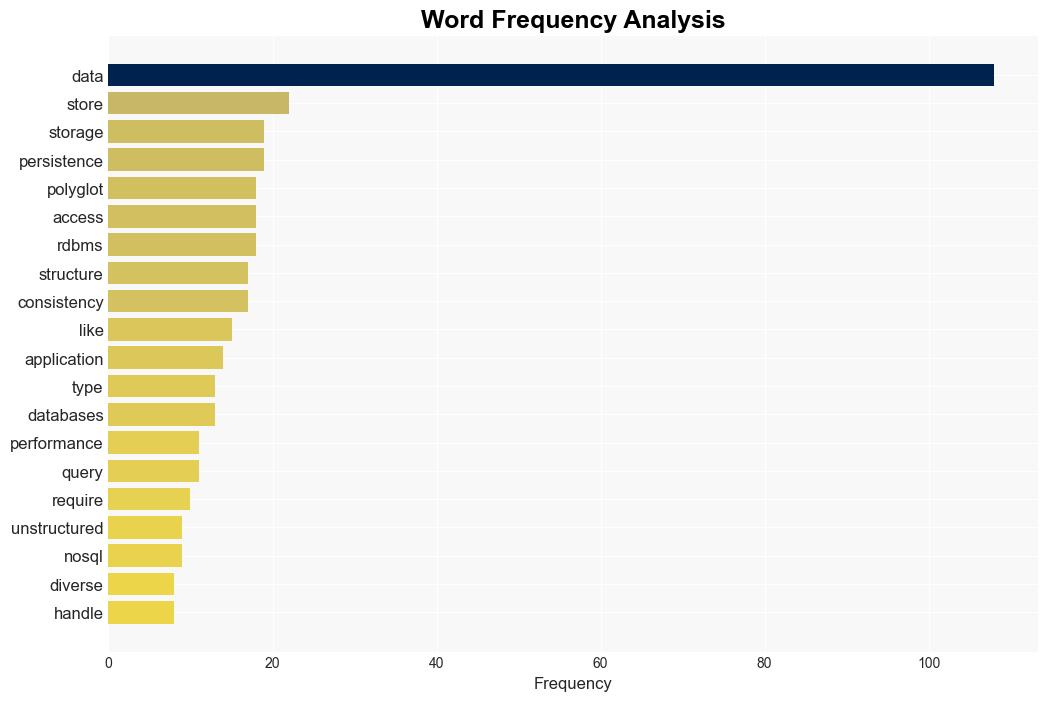 Optimizing Data Storage A Deep Dive into Polyglot Persistence - Javacodegeeks.com - Image 3