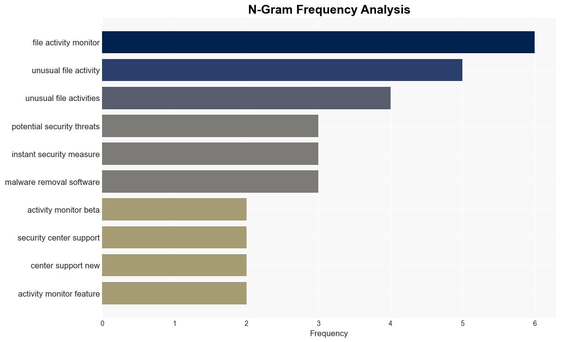 PR QNAP Releases Security Center Actively Monitoring NAS File Activity and Providing Security Measures to Enhance Data Security - Techpowerup.com - Image 4