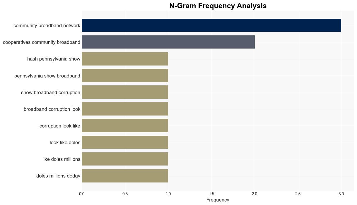 Pennsylvania Once Again Shows What Broadband Corruption Looks Like Doles Out Millions In Dodgy NonTransparent Grants To Comcast Verizon In Favored Political Districts - Techdirt - Image 4