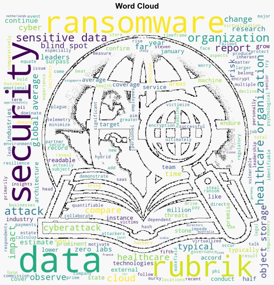 Ransomware attacks impact 20 of sensitive data in healthcare orgs - Help Net Security - Image 1