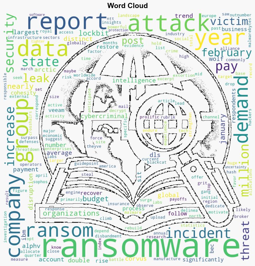 Ransomware statistics that reveal alarming rate of cyber extortion - Help Net Security - Image 1