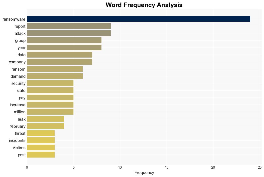 Ransomware statistics that reveal alarming rate of cyber extortion - Help Net Security - Image 3