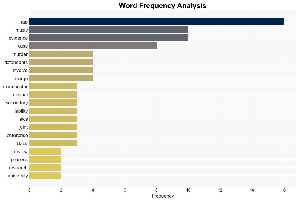 Rap music is being used as evidence to convict children of serious crimes Report - Phys.Org - Image 3