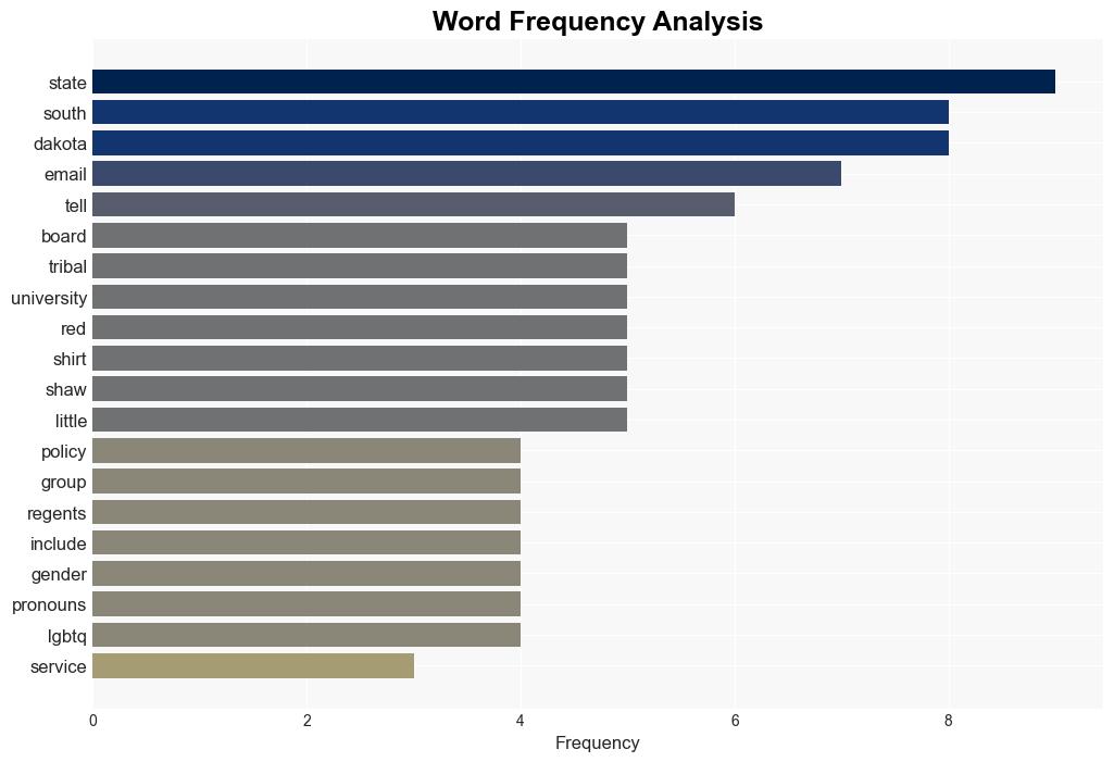 Recent South Dakota policy threatens professors who include their pronouns or tribal affiliations over email Its part of a concerning longerterm agenda overtaking the US - Business Insider - Image 3