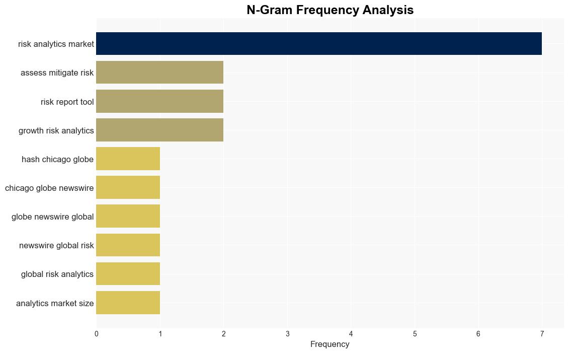 Risk Analytics Market worth 1809 billion by 2029 growing at a CAGR of 248 Report by MarketsandMarkets - GlobeNewswire - Image 4