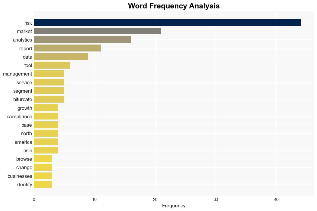 Risk Analytics Market worth 1809 billion by 2029 growing at a CAGR of 248 Report by MarketsandMarkets - GlobeNewswire - Image 3