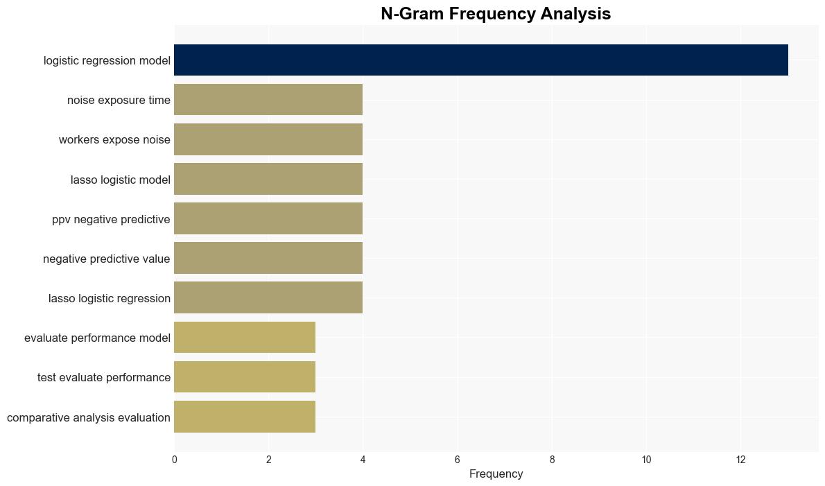 Risk analysis of noiseinduced hearing loss of workers in the automobile manufacturing industries based on backpropagation neural network model a crosssectional study in Han Chinese population - The BMJ - Image 4