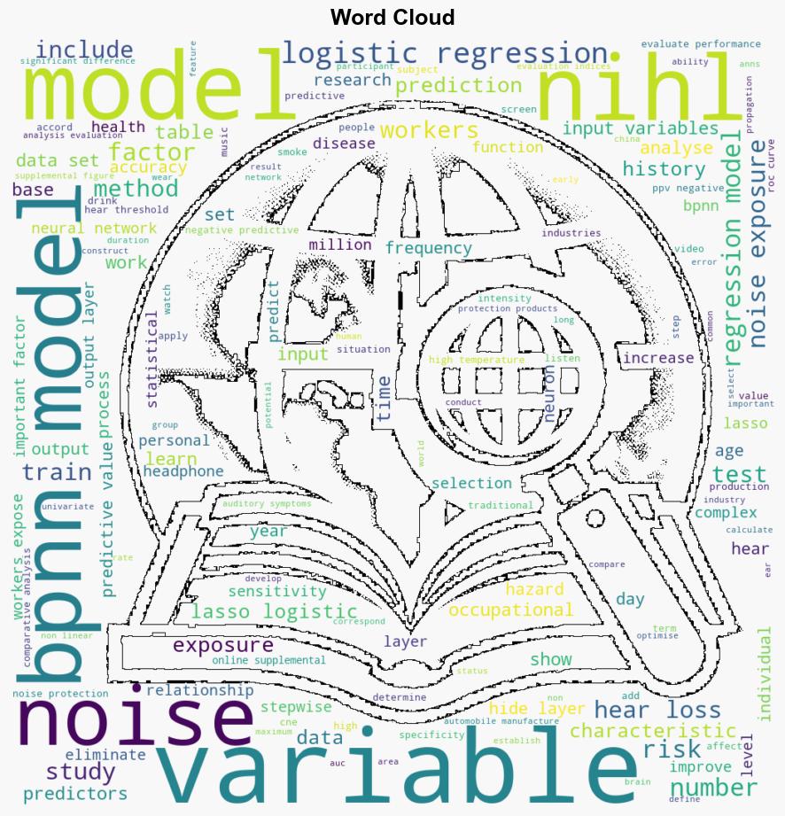 Risk analysis of noiseinduced hearing loss of workers in the automobile manufacturing industries based on backpropagation neural network model a crosssectional study in Han Chinese population - The BMJ - Image 1