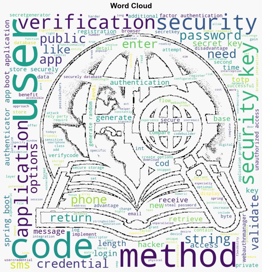 Securing Your Spring Boot Fortress A Guide to 2FA Methods - Javacodegeeks.com - Image 1