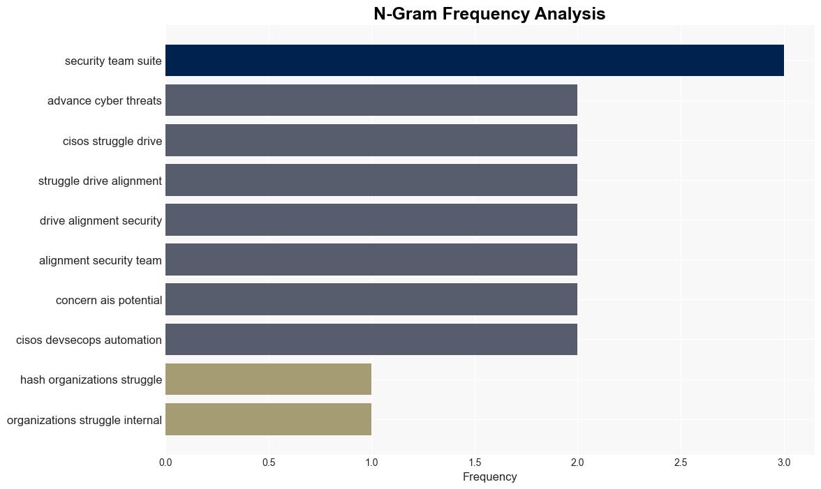 Security tools fail to translate risks for executives - Help Net Security - Image 4