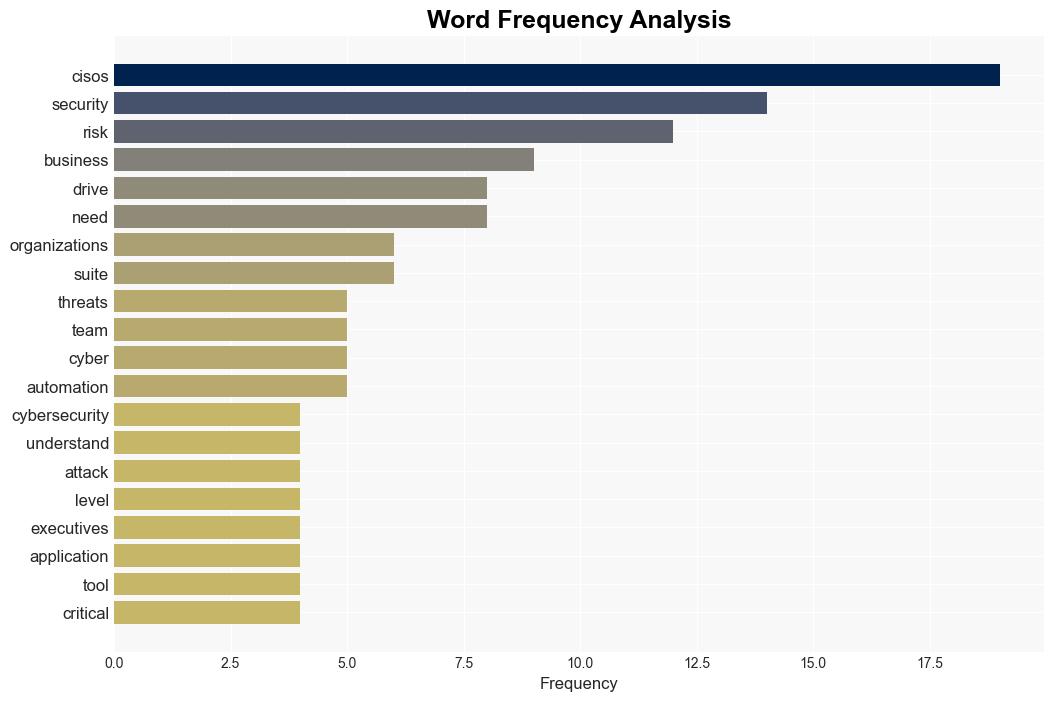 Security tools fail to translate risks for executives - Help Net Security - Image 3