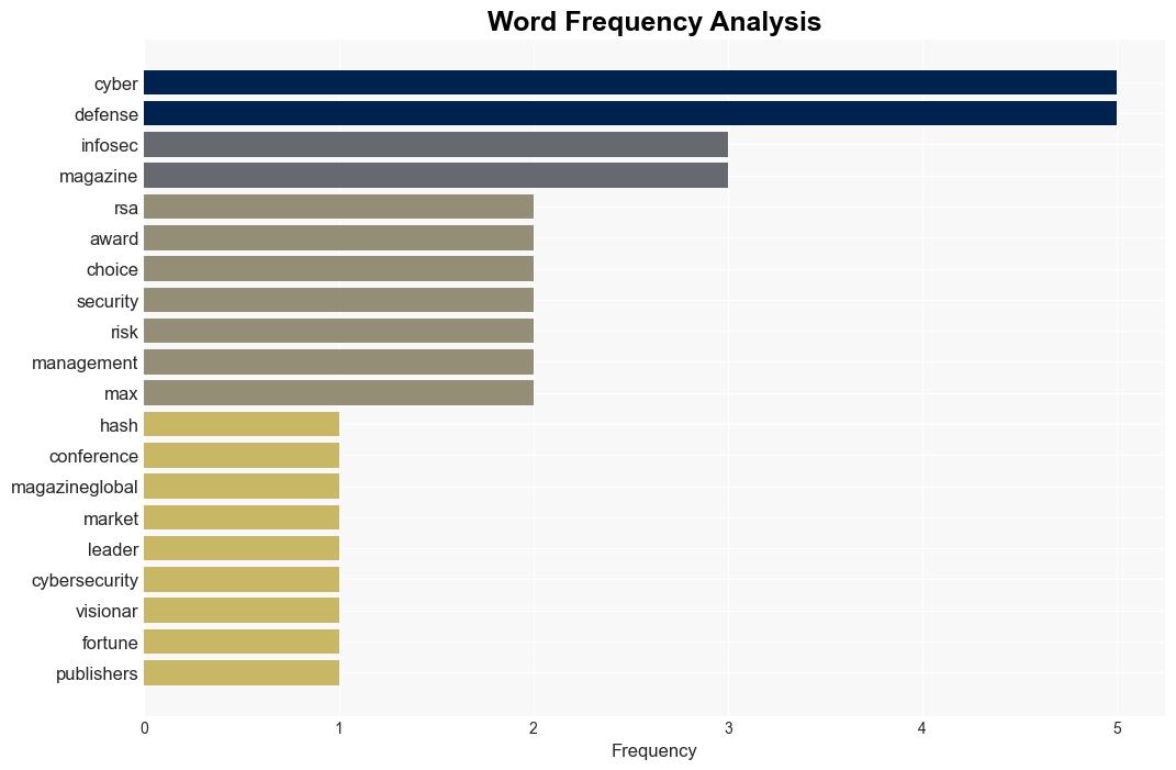 SecurityScorecardSecurityScorecardGlobal InfoSec Awards4 RSA Conference 2024 - CNET - Image 3