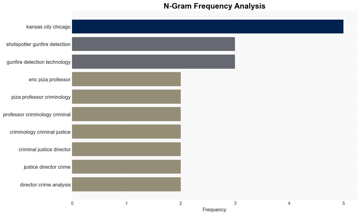 ShotSpotter improves detection and response to gunfire but doesnt reduce crime research finds - Phys.Org - Image 4