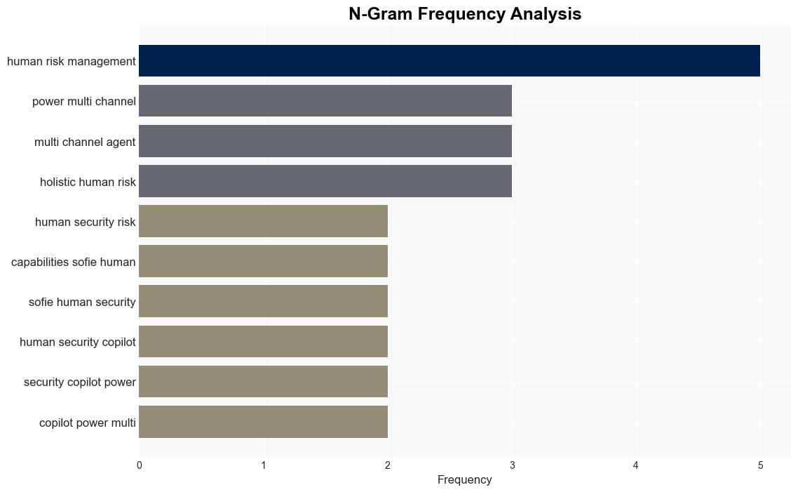 SoSafe Human Risk OS reduces humanrelated security risks - Help Net Security - Image 4