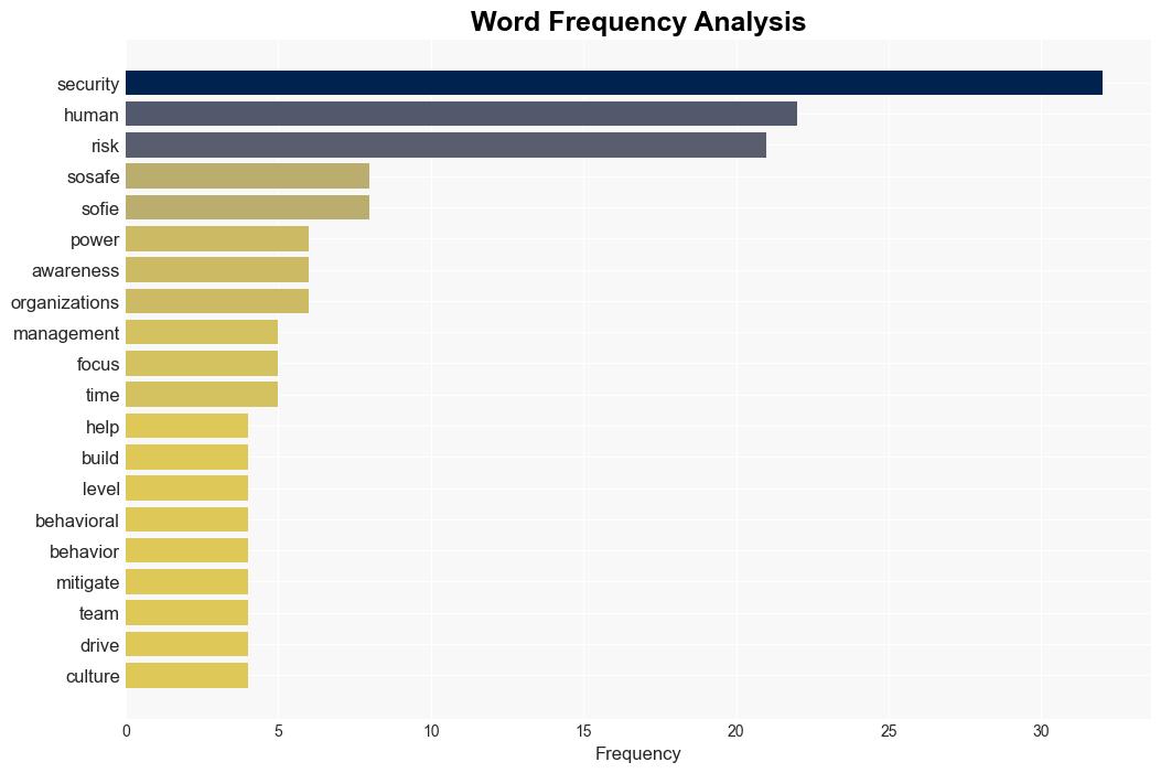 SoSafe Human Risk OS reduces humanrelated security risks - Help Net Security - Image 3