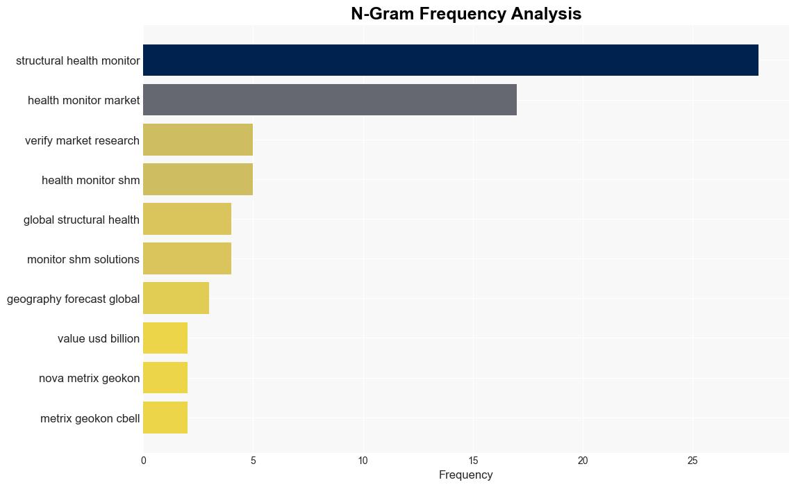 Structural Health Monitoring Market Surges to USD 4218 Billion by 2031 Propelled by 1675 CAGR Verified Market Research - GlobeNewswire - Image 4