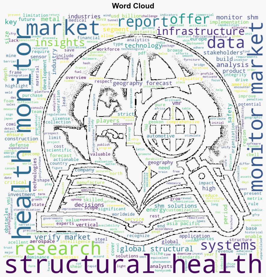 Structural Health Monitoring Market Surges to USD 4218 Billion by 2031 Propelled by 1675 CAGR Verified Market Research - GlobeNewswire - Image 1