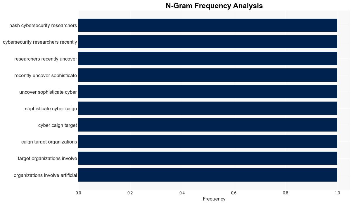 SugarGh0st RAT Variant Used in Targeted AI Industry Attacks - Infosecurity Magazine - Image 4