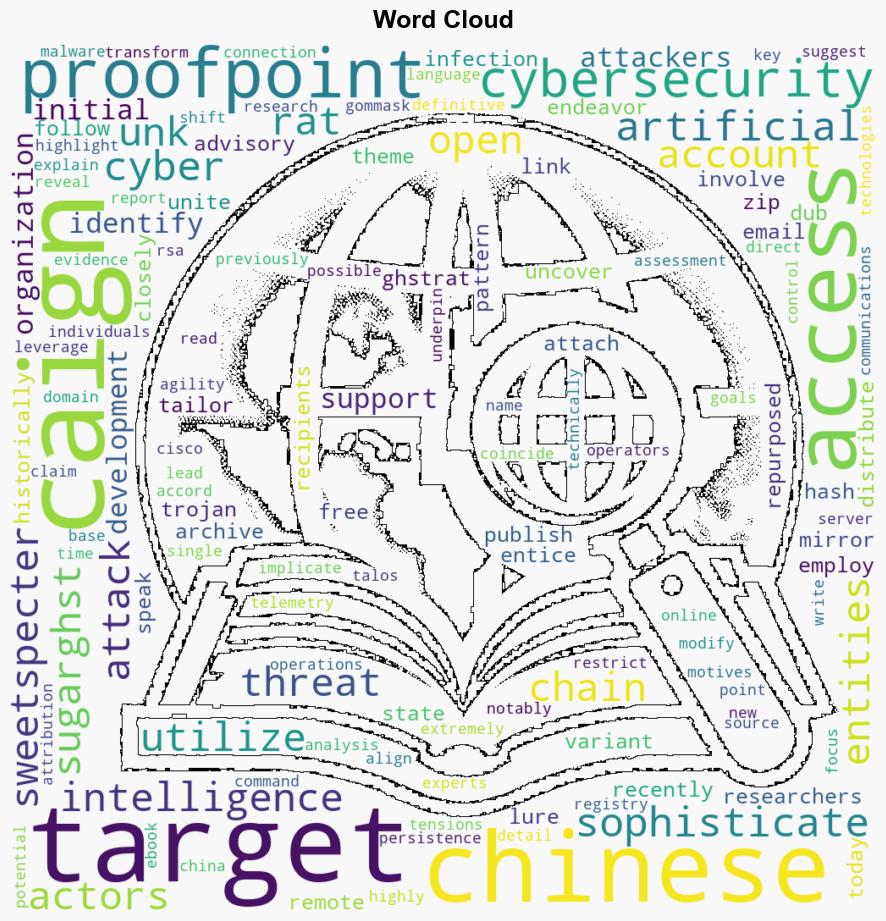 SugarGh0st RAT Variant Used in Targeted AI Industry Attacks - Infosecurity Magazine - Image 1