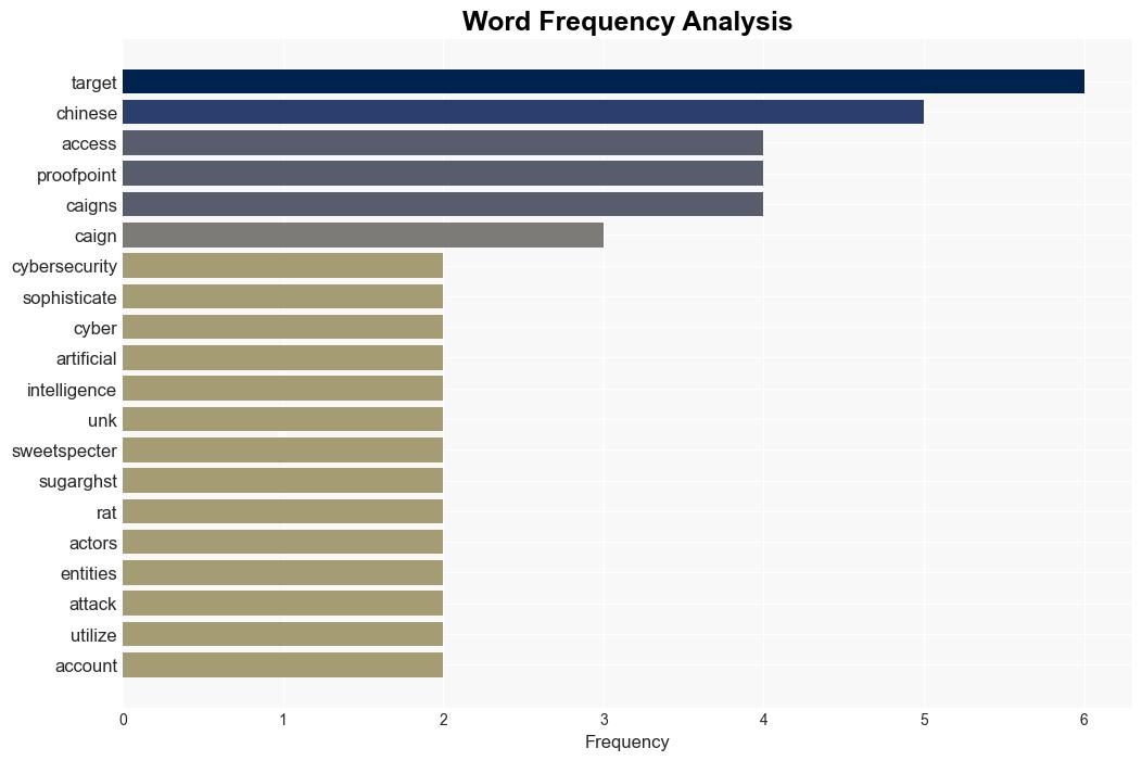 SugarGh0st RAT Variant Used in Targeted AI Industry Attacks - Infosecurity Magazine - Image 3