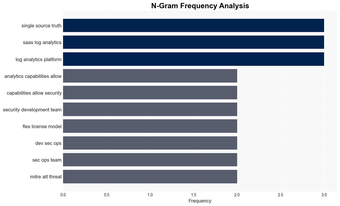 Sumo Logics analytics capabilities allow security teams to find insights within their data - Help Net Security - Image 4